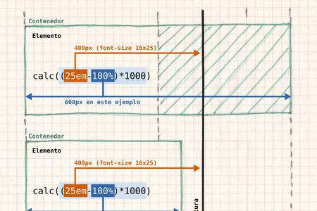 CSS responsive sin usar media queries